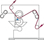 Coating Method Two Roll Smooth Nip Forward Coater Modules