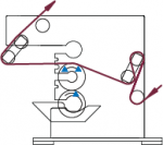 Coating Method Two Roll Smooth Kiss Forward Reverse Coater Modules