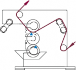 Coating Method Three Roll Smooth Nip Forward Coater Modules