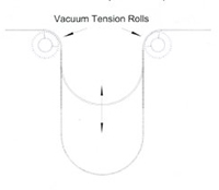 Vacuum Rolls and Belts Vacuum Tension Rolls