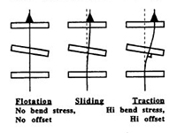 Web Guiding Web Paths and Traction Changes