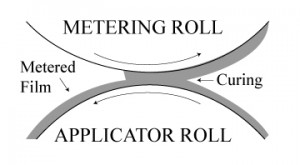 Reverse Roll Coater Figure 1